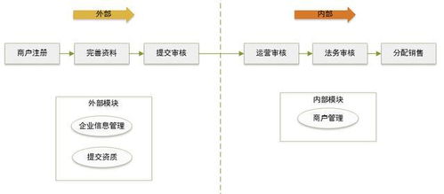 開放平臺謀定個性化服務 產品與技術的深度融合