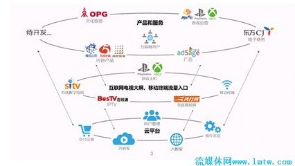 規范運營、融合發展——東方明珠的制勝之道