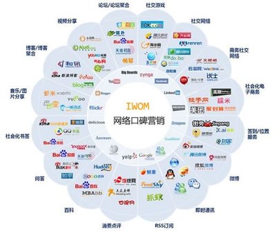 企業(yè)新媒體營(yíng)銷實(shí)戰(zhàn)指南 平臺(tái)玩法與自媒體的戰(zhàn)略價(jià)值