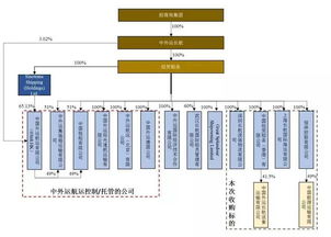 招商輪船斥資35.86億收購經貿船務資產，強化國內貿易代理布局